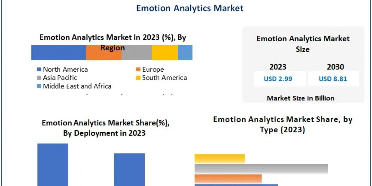 Emotion Analytics Market Size, Share, and Emerging Trends 2024-2030
